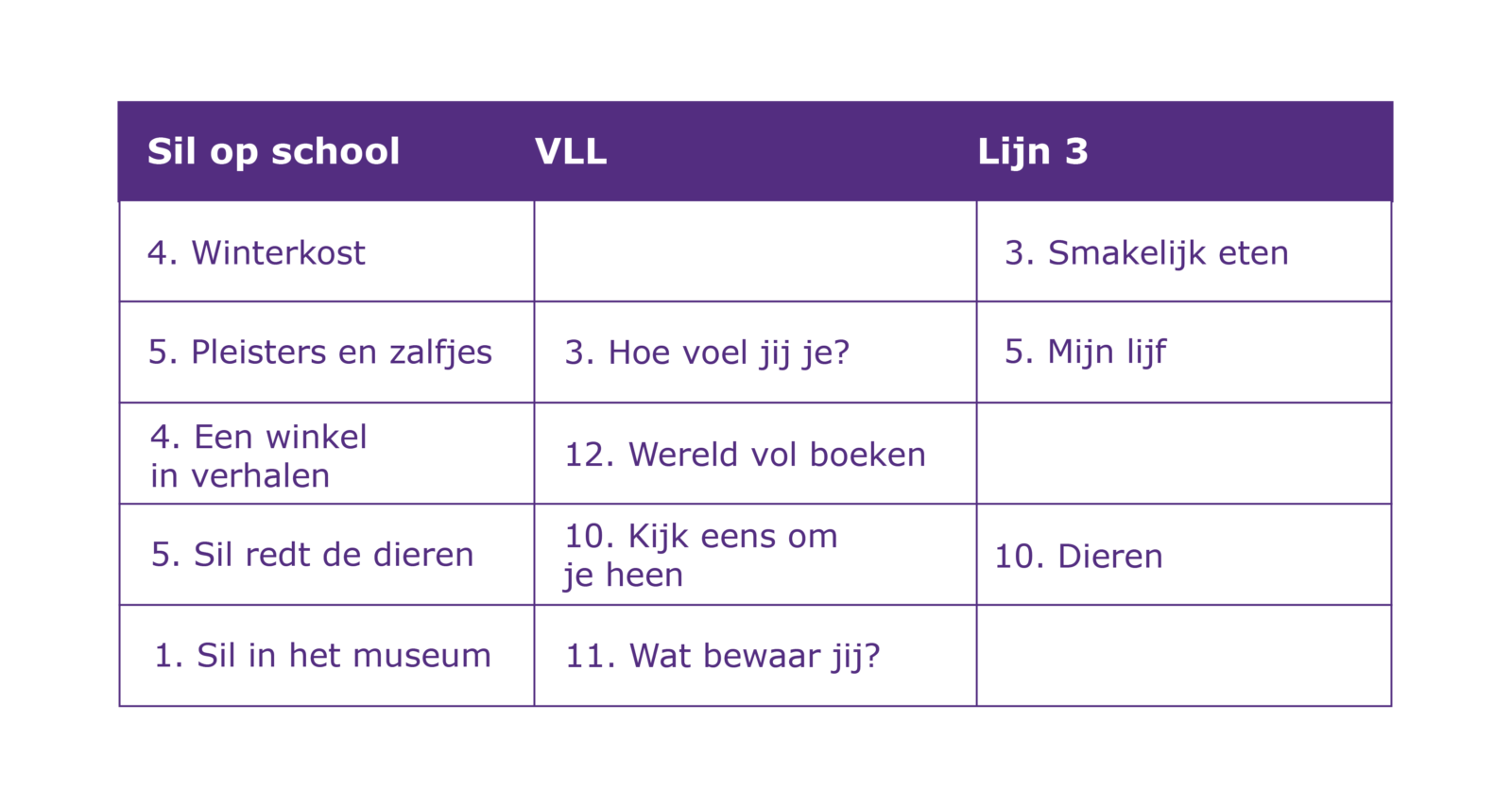 Sil schema 2 01